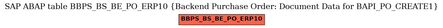 E-R Diagram for table BBPS_BS_BE_PO_ERP10 (Backend Purchase Order: Document Data for BAPI_PO_CREATE1)