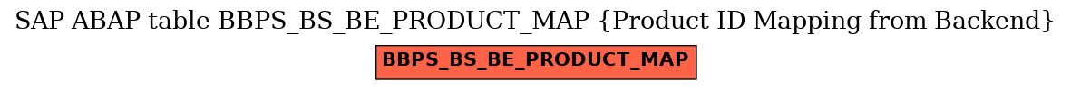 E-R Diagram for table BBPS_BS_BE_PRODUCT_MAP (Product ID Mapping from Backend)