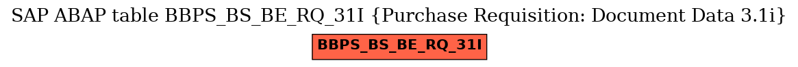 E-R Diagram for table BBPS_BS_BE_RQ_31I (Purchase Requisition: Document Data 3.1i)