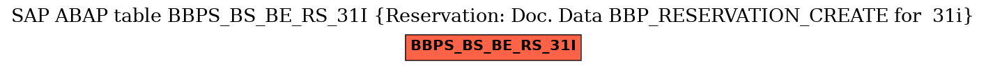 E-R Diagram for table BBPS_BS_BE_RS_31I (Reservation: Doc. Data BBP_RESERVATION_CREATE for  31i)