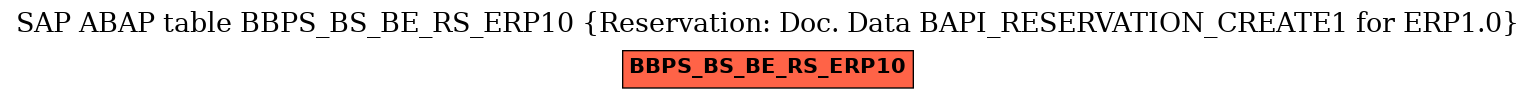 E-R Diagram for table BBPS_BS_BE_RS_ERP10 (Reservation: Doc. Data BAPI_RESERVATION_CREATE1 for ERP1.0)