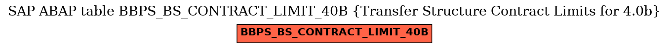 E-R Diagram for table BBPS_BS_CONTRACT_LIMIT_40B (Transfer Structure Contract Limits for 4.0b)