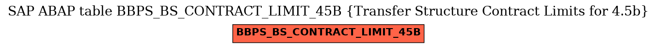 E-R Diagram for table BBPS_BS_CONTRACT_LIMIT_45B (Transfer Structure Contract Limits for 4.5b)