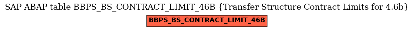 E-R Diagram for table BBPS_BS_CONTRACT_LIMIT_46B (Transfer Structure Contract Limits for 4.6b)