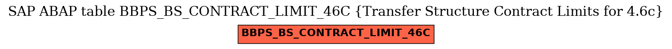 E-R Diagram for table BBPS_BS_CONTRACT_LIMIT_46C (Transfer Structure Contract Limits for 4.6c)