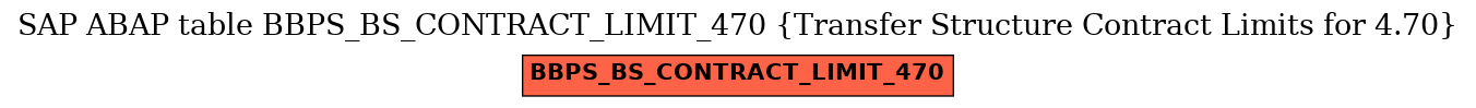 E-R Diagram for table BBPS_BS_CONTRACT_LIMIT_470 (Transfer Structure Contract Limits for 4.70)