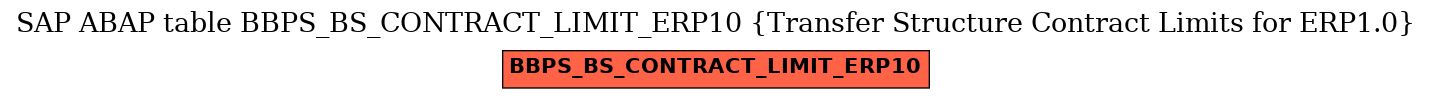 E-R Diagram for table BBPS_BS_CONTRACT_LIMIT_ERP10 (Transfer Structure Contract Limits for ERP1.0)