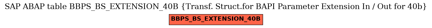 E-R Diagram for table BBPS_BS_EXTENSION_40B (Transf. Struct.for BAPI Parameter Extension In / Out for 40b)