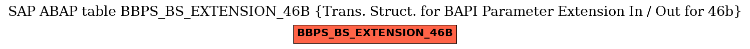 E-R Diagram for table BBPS_BS_EXTENSION_46B (Trans. Struct. for BAPI Parameter Extension In / Out for 46b)