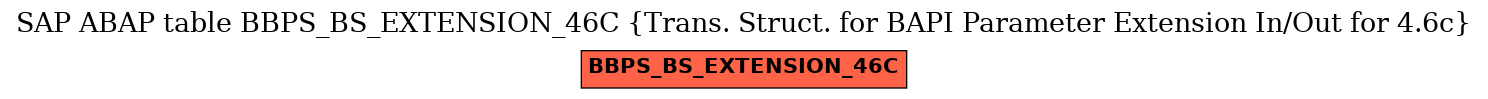 E-R Diagram for table BBPS_BS_EXTENSION_46C (Trans. Struct. for BAPI Parameter Extension In/Out for 4.6c)