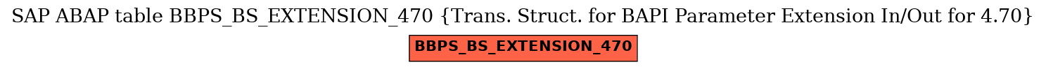 E-R Diagram for table BBPS_BS_EXTENSION_470 (Trans. Struct. for BAPI Parameter Extension In/Out for 4.70)