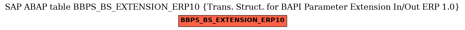 E-R Diagram for table BBPS_BS_EXTENSION_ERP10 (Trans. Struct. for BAPI Parameter Extension In/Out ERP 1.0)