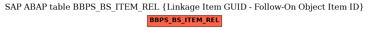 E-R Diagram for table BBPS_BS_ITEM_REL (Linkage Item GUID - Follow-On Object Item ID)