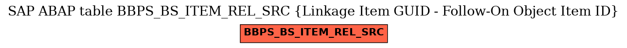 E-R Diagram for table BBPS_BS_ITEM_REL_SRC (Linkage Item GUID - Follow-On Object Item ID)