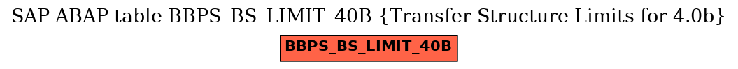 E-R Diagram for table BBPS_BS_LIMIT_40B (Transfer Structure Limits for 4.0b)