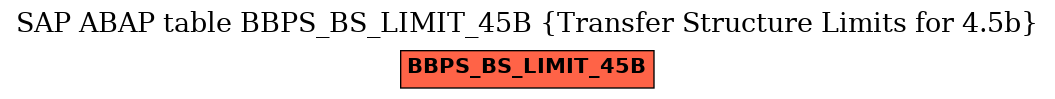 E-R Diagram for table BBPS_BS_LIMIT_45B (Transfer Structure Limits for 4.5b)