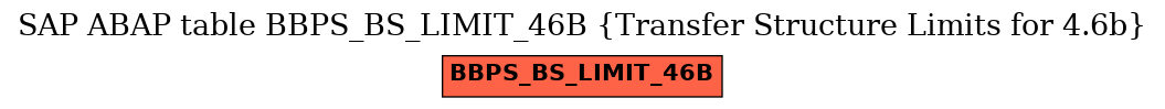 E-R Diagram for table BBPS_BS_LIMIT_46B (Transfer Structure Limits for 4.6b)