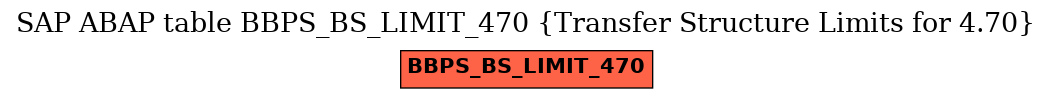 E-R Diagram for table BBPS_BS_LIMIT_470 (Transfer Structure Limits for 4.70)