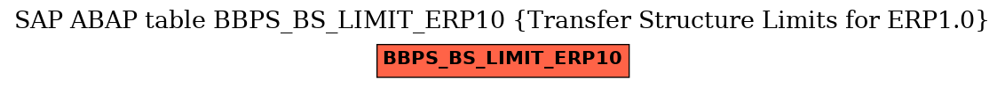 E-R Diagram for table BBPS_BS_LIMIT_ERP10 (Transfer Structure Limits for ERP1.0)