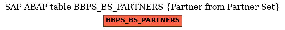 E-R Diagram for table BBPS_BS_PARTNERS (Partner from Partner Set)
