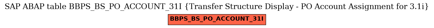 E-R Diagram for table BBPS_BS_PO_ACCOUNT_31I (Transfer Structure Display - PO Account Assignment for 3.1i)