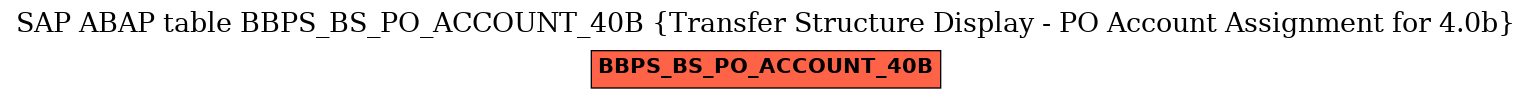 E-R Diagram for table BBPS_BS_PO_ACCOUNT_40B (Transfer Structure Display - PO Account Assignment for 4.0b)