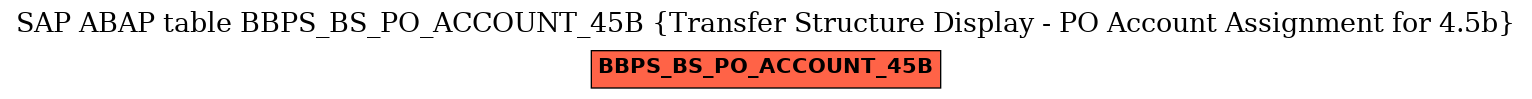 E-R Diagram for table BBPS_BS_PO_ACCOUNT_45B (Transfer Structure Display - PO Account Assignment for 4.5b)