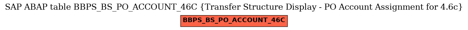 E-R Diagram for table BBPS_BS_PO_ACCOUNT_46C (Transfer Structure Display - PO Account Assignment for 4.6c)