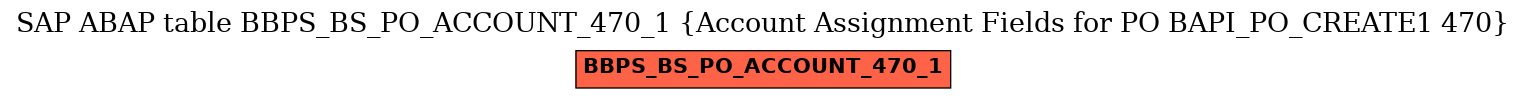 E-R Diagram for table BBPS_BS_PO_ACCOUNT_470_1 (Account Assignment Fields for PO BAPI_PO_CREATE1 470)