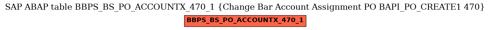 E-R Diagram for table BBPS_BS_PO_ACCOUNTX_470_1 (Change Bar Account Assignment PO BAPI_PO_CREATE1 470)