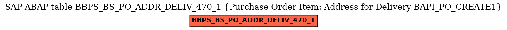 E-R Diagram for table BBPS_BS_PO_ADDR_DELIV_470_1 (Purchase Order Item: Address for Delivery BAPI_PO_CREATE1)