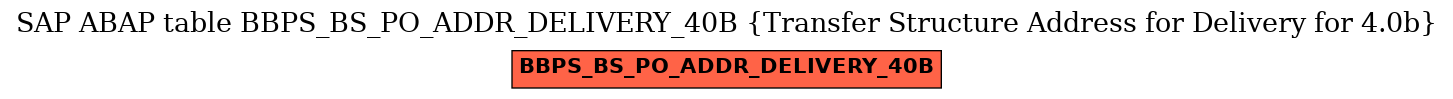 E-R Diagram for table BBPS_BS_PO_ADDR_DELIVERY_40B (Transfer Structure Address for Delivery for 4.0b)