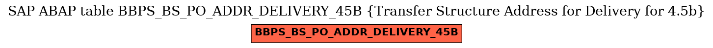 E-R Diagram for table BBPS_BS_PO_ADDR_DELIVERY_45B (Transfer Structure Address for Delivery for 4.5b)