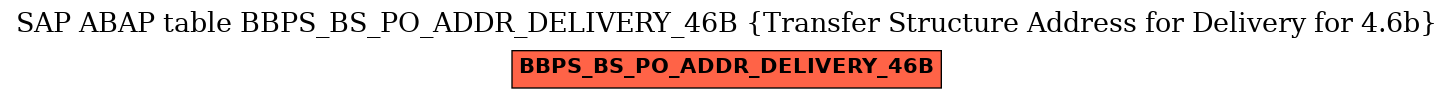 E-R Diagram for table BBPS_BS_PO_ADDR_DELIVERY_46B (Transfer Structure Address for Delivery for 4.6b)