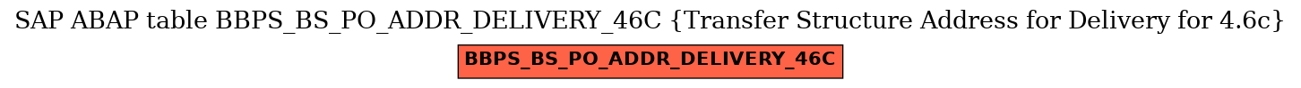 E-R Diagram for table BBPS_BS_PO_ADDR_DELIVERY_46C (Transfer Structure Address for Delivery for 4.6c)