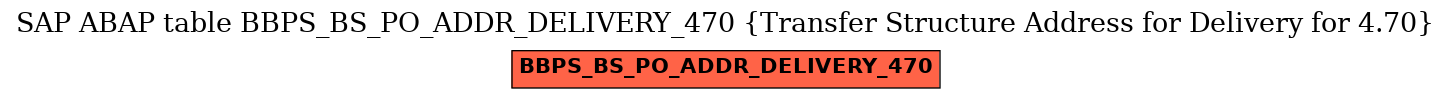 E-R Diagram for table BBPS_BS_PO_ADDR_DELIVERY_470 (Transfer Structure Address for Delivery for 4.70)