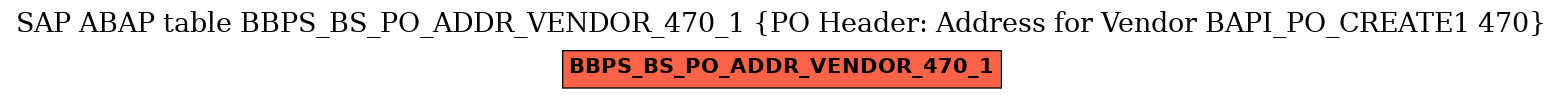 E-R Diagram for table BBPS_BS_PO_ADDR_VENDOR_470_1 (PO Header: Address for Vendor BAPI_PO_CREATE1 470)