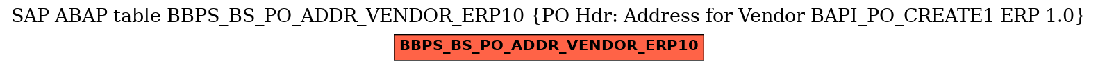 E-R Diagram for table BBPS_BS_PO_ADDR_VENDOR_ERP10 (PO Hdr: Address for Vendor BAPI_PO_CREATE1 ERP 1.0)