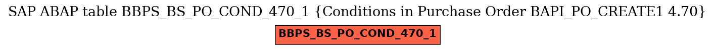 E-R Diagram for table BBPS_BS_PO_COND_470_1 (Conditions in Purchase Order BAPI_PO_CREATE1 4.70)