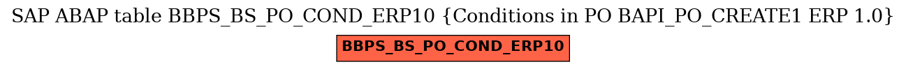 E-R Diagram for table BBPS_BS_PO_COND_ERP10 (Conditions in PO BAPI_PO_CREATE1 ERP 1.0)