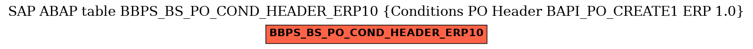 E-R Diagram for table BBPS_BS_PO_COND_HEADER_ERP10 (Conditions PO Header BAPI_PO_CREATE1 ERP 1.0)