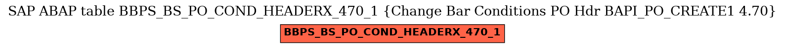 E-R Diagram for table BBPS_BS_PO_COND_HEADERX_470_1 (Change Bar Conditions PO Hdr BAPI_PO_CREATE1 4.70)