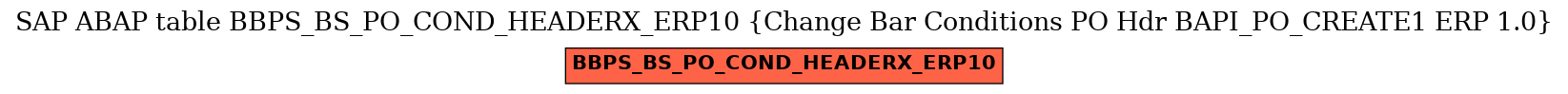 E-R Diagram for table BBPS_BS_PO_COND_HEADERX_ERP10 (Change Bar Conditions PO Hdr BAPI_PO_CREATE1 ERP 1.0)