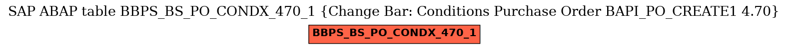 E-R Diagram for table BBPS_BS_PO_CONDX_470_1 (Change Bar: Conditions Purchase Order BAPI_PO_CREATE1 4.70)