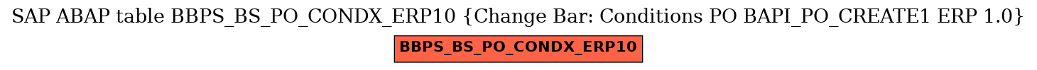 E-R Diagram for table BBPS_BS_PO_CONDX_ERP10 (Change Bar: Conditions PO BAPI_PO_CREATE1 ERP 1.0)