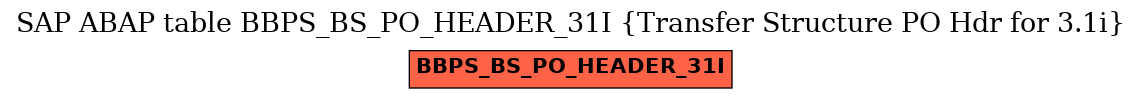 E-R Diagram for table BBPS_BS_PO_HEADER_31I (Transfer Structure PO Hdr for 3.1i)