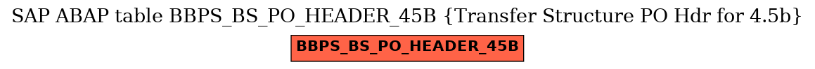 E-R Diagram for table BBPS_BS_PO_HEADER_45B (Transfer Structure PO Hdr for 4.5b)