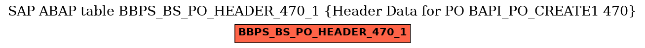 E-R Diagram for table BBPS_BS_PO_HEADER_470_1 (Header Data for PO BAPI_PO_CREATE1 470)