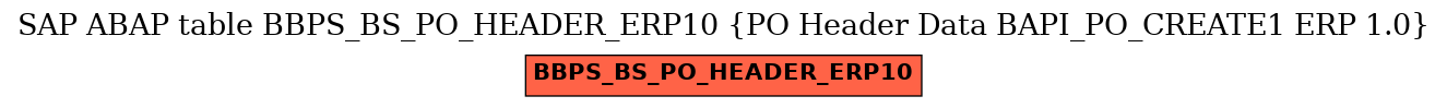 E-R Diagram for table BBPS_BS_PO_HEADER_ERP10 (PO Header Data BAPI_PO_CREATE1 ERP 1.0)