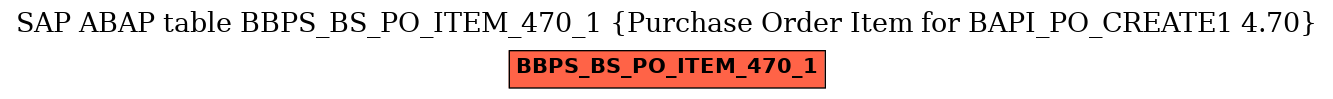 E-R Diagram for table BBPS_BS_PO_ITEM_470_1 (Purchase Order Item for BAPI_PO_CREATE1 4.70)